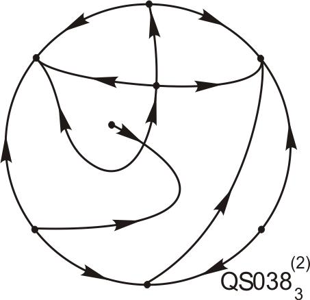 Phase Portrait Graphic Design